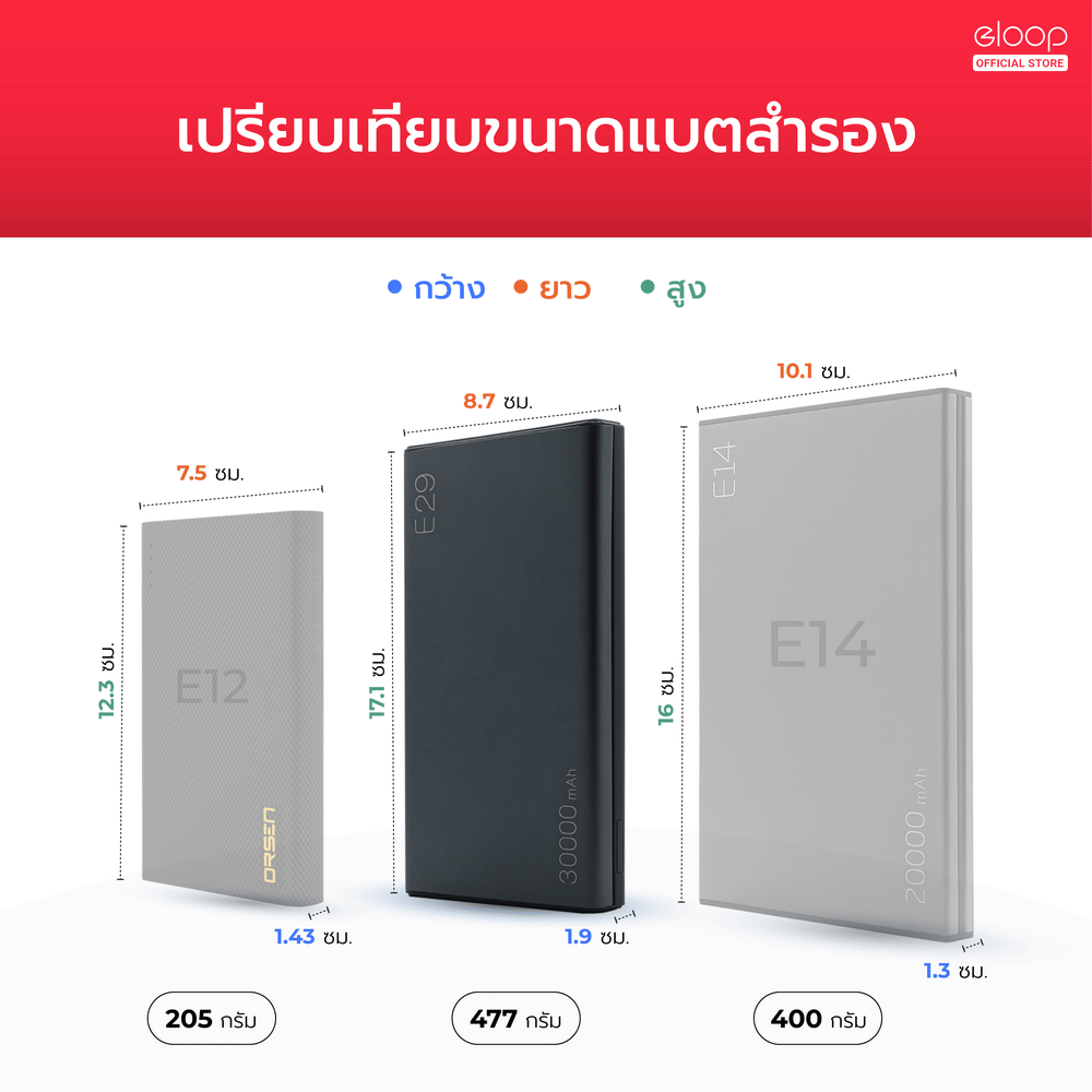 แบตเตอรี่สำรอง ORSEN BY ELOOP  E29 สีดำ ความจุ 30000MAH เทคโนโลยีชาร์จเร็ว PD 20W QC3.0